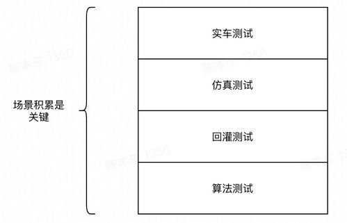 三度解雇風(fēng)暴中，特斯拉自動駕駛團隊何以越挫越勇？