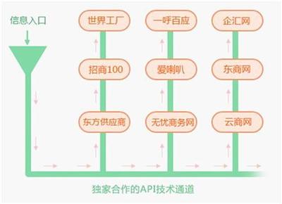 淄博企業(yè)如何借助專業(yè)網(wǎng)絡(luò)推廣服務(wù)實現(xiàn)高效增長——以興邦網(wǎng)絡(luò)為例